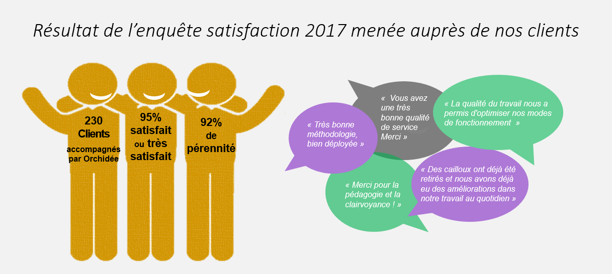 enquête-satisfaction-cabinet-conseil-lean-lille-nord
